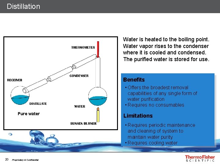 Distillation Water is heated to the boiling point. Water vapor rises to the condenser