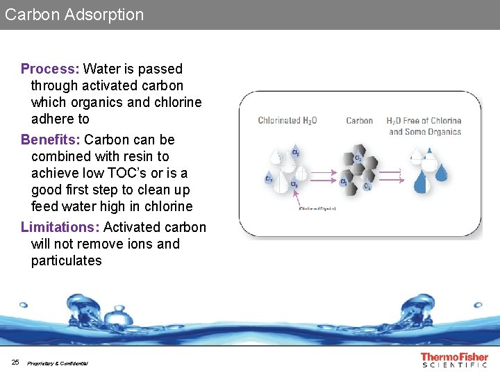 Carbon Adsorption Process: Water is passed through activated carbon which organics and chlorine adhere