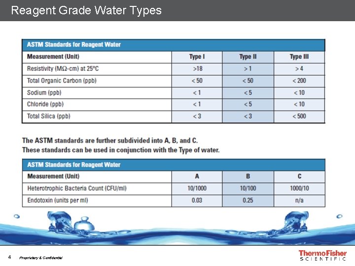 Reagent Grade Water Types 4 Proprietary & Confidential 