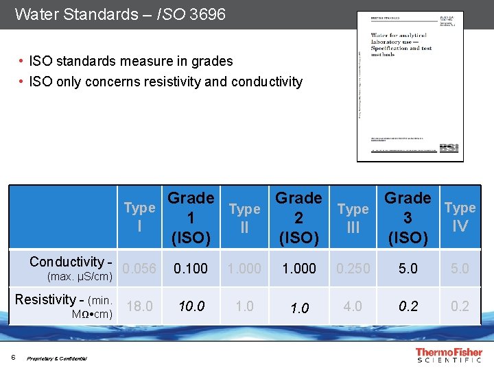 Water Standards – ISO 3696 • ISO standards measure in grades • ISO only