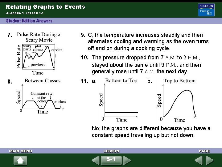 Relating Graphs to Events ALGEBRA 1 LESSON 5 -1 7. 9. C; the temperature