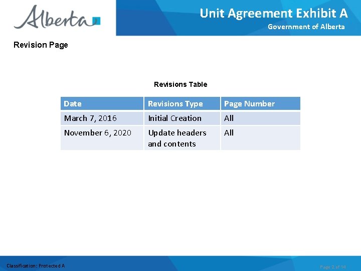 Unit Agreement Exhibit A Government of Alberta Revision Page Revisions Table Date Revisions Type