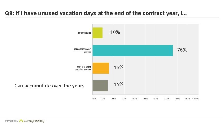 Q 9: If I have unused vacation days at the end of the contract