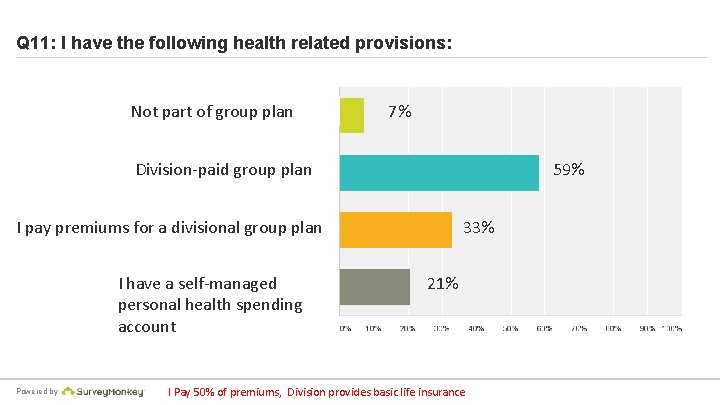 Q 11: I have the following health related provisions: Not part of group plan