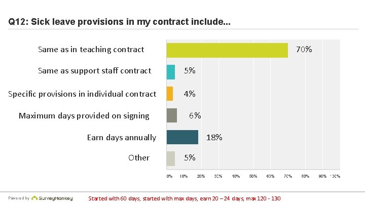 Q 12: Sick leave provisions in my contract include. . . Same as in