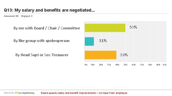 Q 13: My salary and benefits are negotiated. . . Answered: 80 Skipped: 3