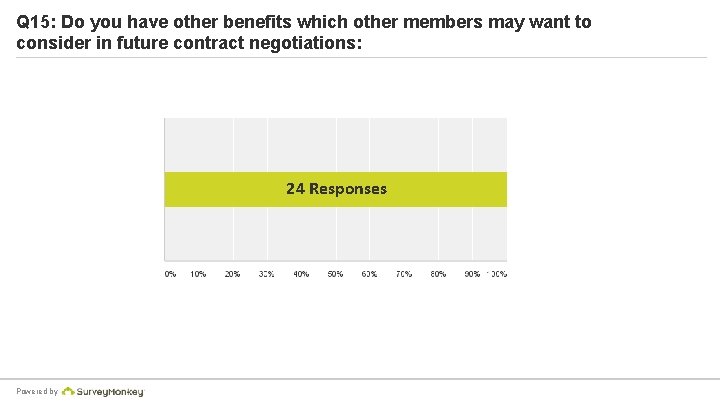 Q 15: Do you have other benefits which other members may want to consider