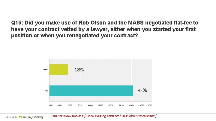 Q 16: Did you make use of Rob Olson and the MASS negotiated flat-fee