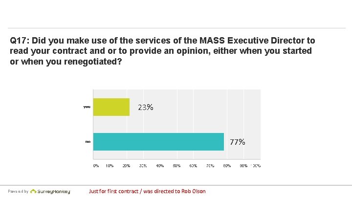 Q 17: Did you make use of the services of the MASS Executive Director