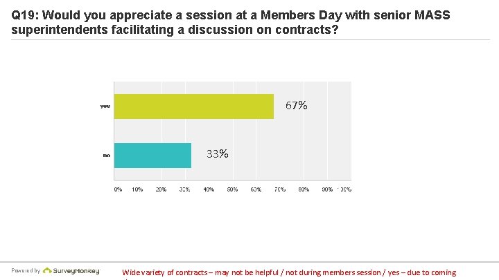 Q 19: Would you appreciate a session at a Members Day with senior MASS