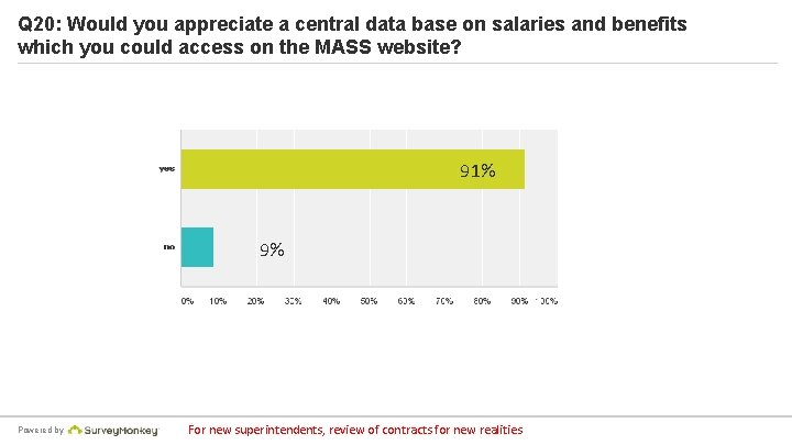Q 20: Would you appreciate a central data base on salaries and benefits which