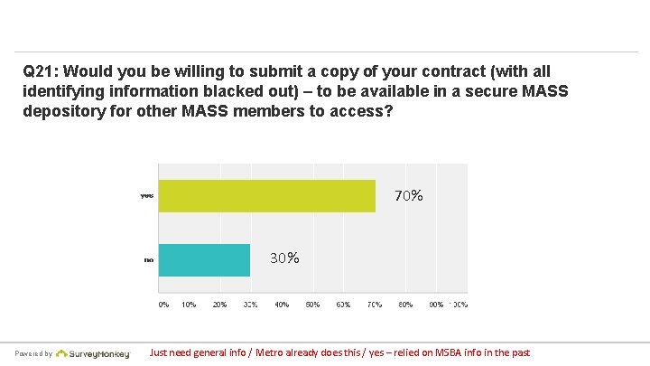 Q 21: Would you be willing to submit a copy of your contract (with