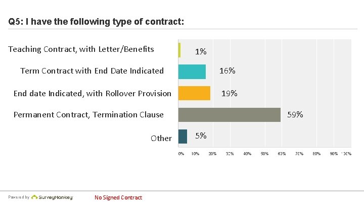 Q 5: I have the following type of contract: Teaching Contract, with Letter/Benefits 1%