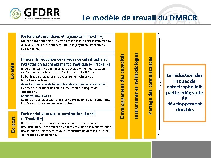 Le modèle de travail du DMRCR Partenariats mondiaux et régionaux ( « Track I