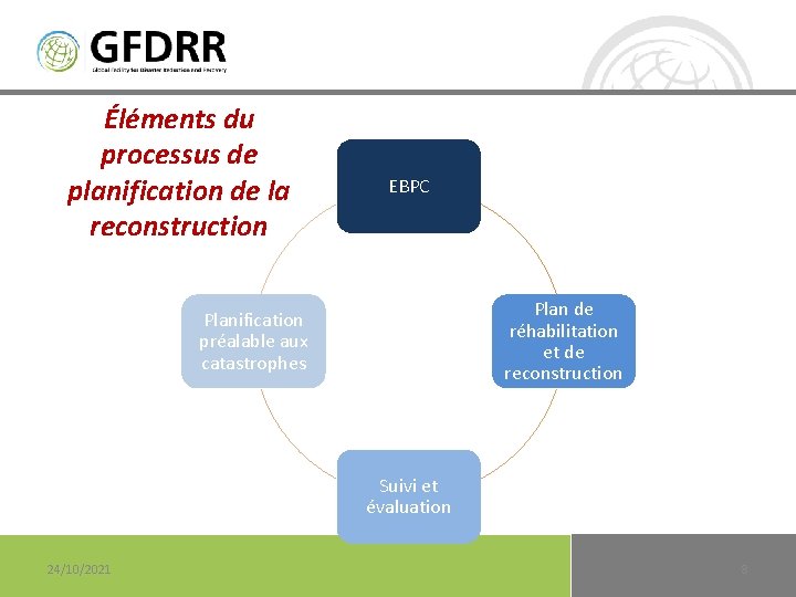 Éléments du processus de planification de la reconstruction EBPC Plan de réhabilitation et de