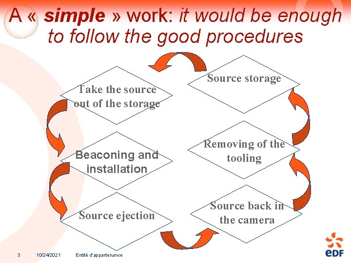 A « simple » work: it would be enough to follow the good procedures