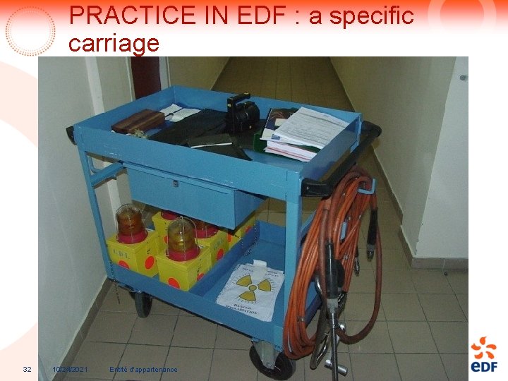 PRACTICE IN EDF : a specific carriage 32 10/24/2021 Entité d'appartenance 