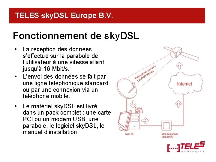 TELES sky. DSL Europe B. V. Fonctionnement de sky. DSL • La réception des
