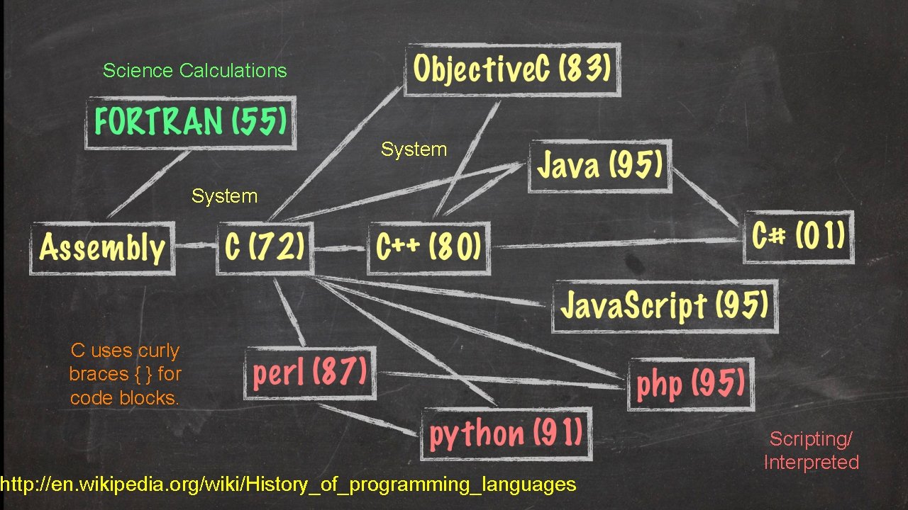 Science Calculations System C uses curly braces { } for code blocks. http: //en.