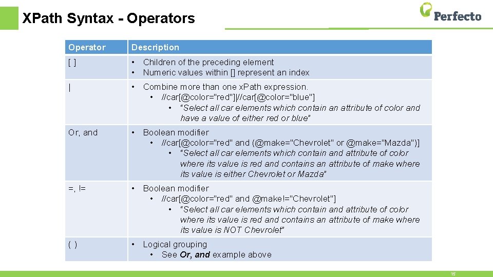 XPath Syntax - Operators Operator Description [] • Children of the preceding element •