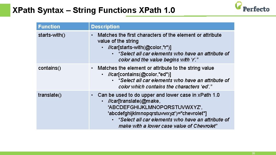 XPath Syntax – String Functions XPath 1. 0 Function Description starts-with() • Matches the