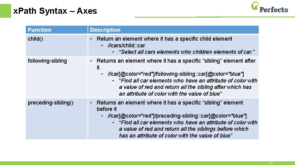 x. Path Syntax – Axes Function Description child() • Return an element where it