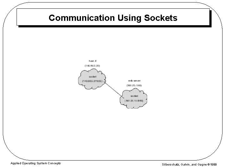 Communication Using Sockets Applied Operating System Concepts Silberschatz, Galvin, and Gagne 1999 