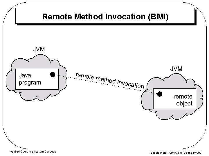 Remote Method Invocation (BMI) Applied Operating System Concepts Silberschatz, Galvin, and Gagne 1999 