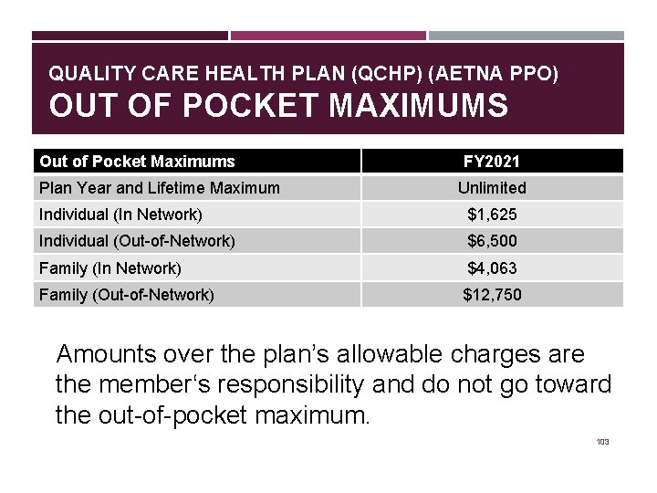 QUALITY CARE HEALTH PLAN (QCHP) (AETNA PPO) OUT OF POCKET MAXIMUMS Out of Pocket