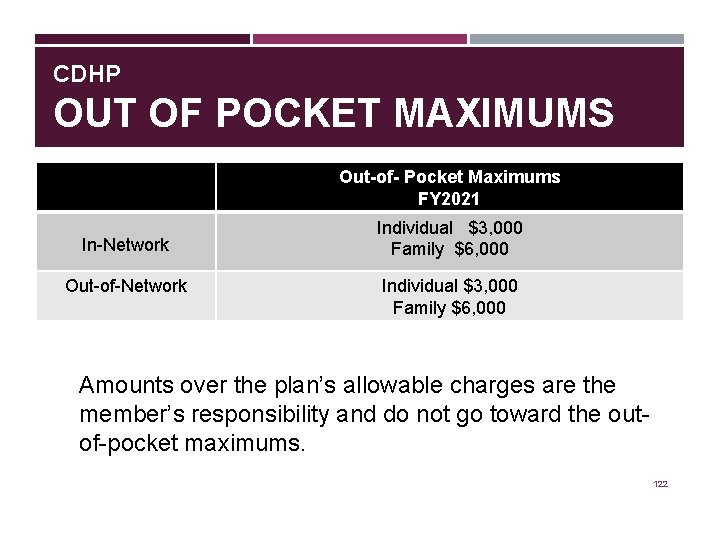 CDHP OUT OF POCKET MAXIMUMS Out-of- Pocket Maximums FY 2021 In-Network Out-of-Network Individual $3,