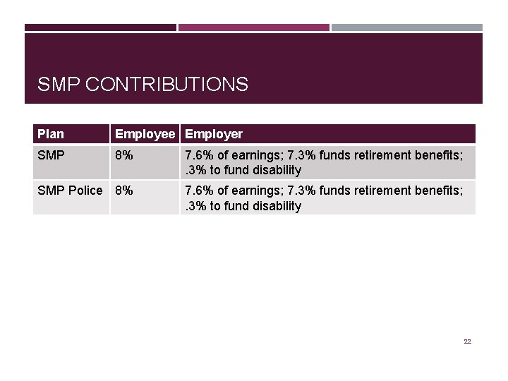 SMP CONTRIBUTIONS Plan Employee Employer SMP 8% 7. 6% of earnings; 7. 3% funds