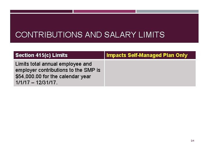 CONTRIBUTIONS AND SALARY LIMITS Section 415(c) Limits Impacts Self-Managed Plan Only Limits total annual