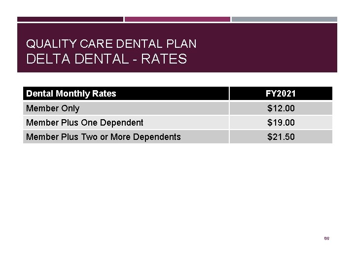 QUALITY CARE DENTAL PLAN DELTA DENTAL - RATES Dental Monthly Rates FY 2021 Member