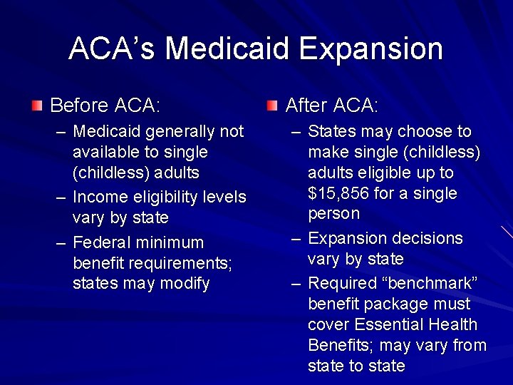 ACA’s Medicaid Expansion Before ACA: – Medicaid generally not available to single (childless) adults