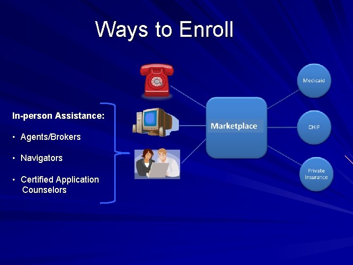 Ways to Enroll In-person Assistance: • Agents/Brokers • Navigators • Certified Application Counselors 