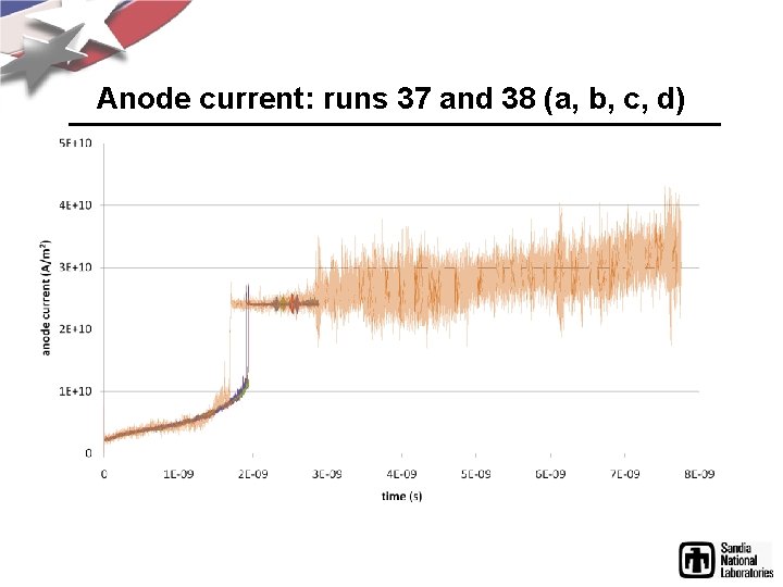 Anode current: runs 37 and 38 (a, b, c, d) 