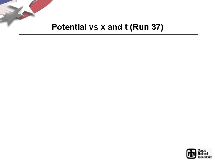 Potential vs x and t (Run 37) 
