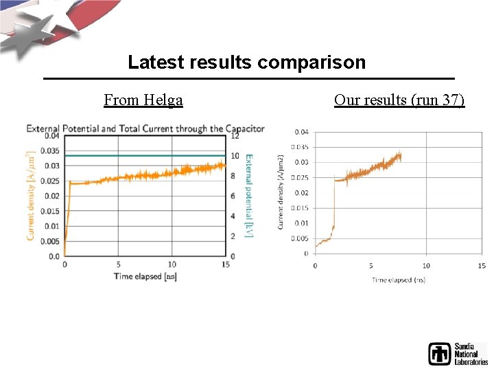 Latest results comparison From Helga Our results (run 37) 