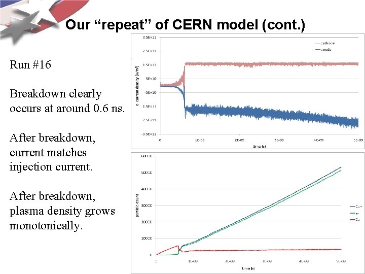 Our “repeat” of CERN model (cont. ) Run #16 Breakdown clearly occurs at around