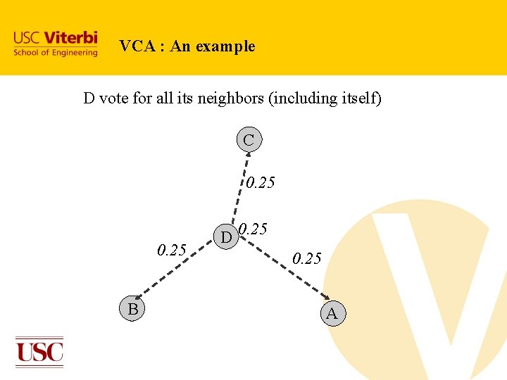 VCA : An example D vote for all its neighbors (including itself) C 0. VCA : An example D vote for all its neighbors (including itself) C 0.
