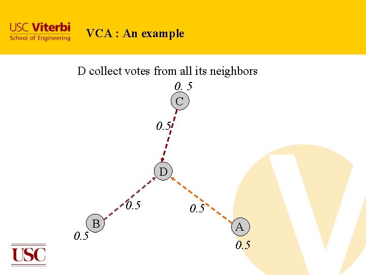 VCA : An example D collect votes from all its neighbors 0. 5 C VCA : An example D collect votes from all its neighbors 0. 5 C