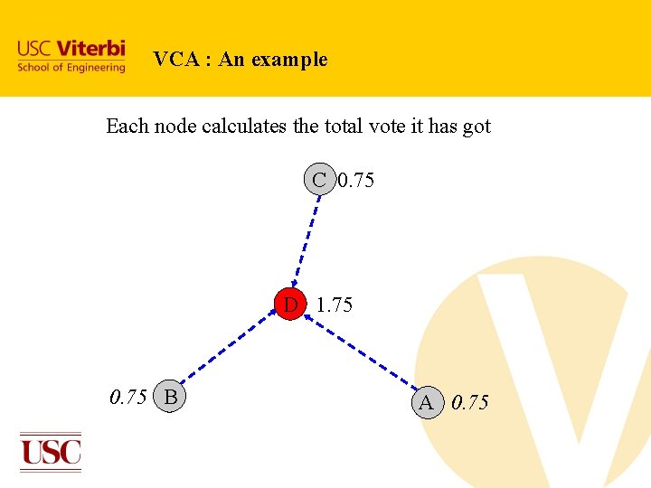VCA : An example Each node calculates the total vote it has got C VCA : An example Each node calculates the total vote it has got C