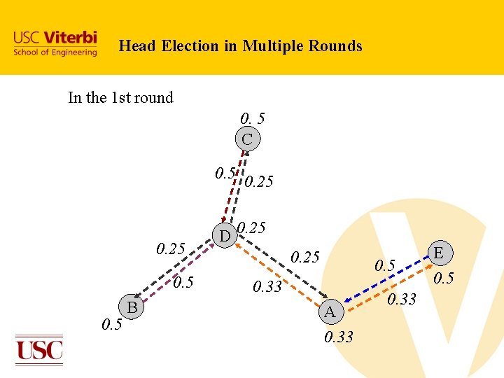 Head Election in Multiple Rounds In the 1 st round 0. 5 C 0. Head Election in Multiple Rounds In the 1 st round 0. 5 C 0.