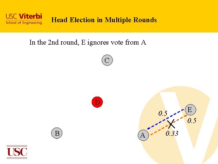 Head Election in Multiple Rounds In the 2 nd round, E ignores vote from Head Election in Multiple Rounds In the 2 nd round, E ignores vote from
