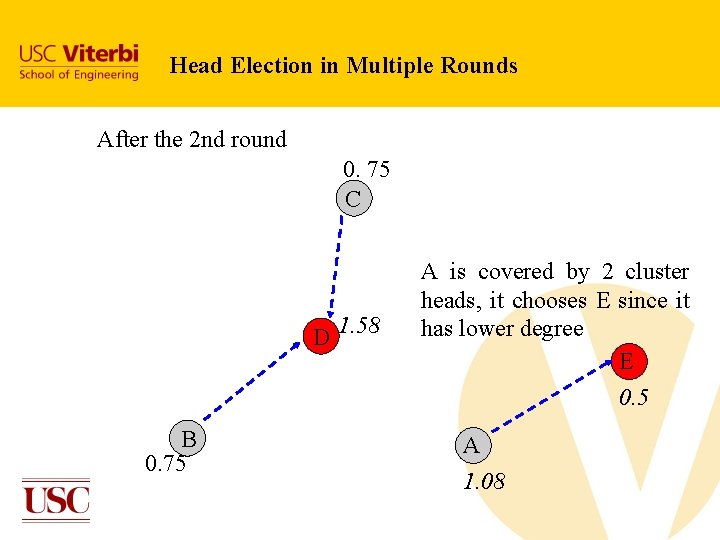Head Election in Multiple Rounds After the 2 nd round 0. 75 C D Head Election in Multiple Rounds After the 2 nd round 0. 75 C D