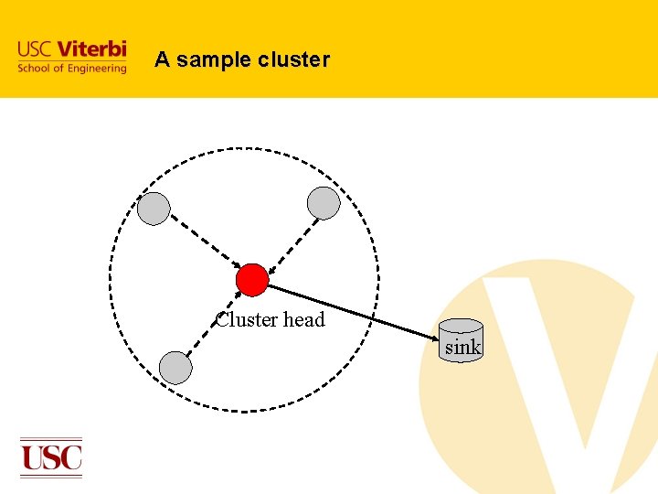 A sample cluster Cluster head sink A sample cluster Cluster head sink