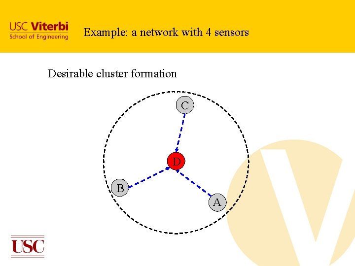 Example: a network with 4 sensors Desirable cluster formation C D B A Example: a network with 4 sensors Desirable cluster formation C D B A