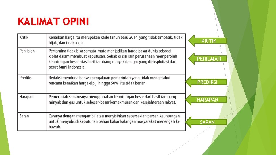 KALIMAT OPINI KRITIK PENILAIAN PREDIKSI HARAPAN SARAN 