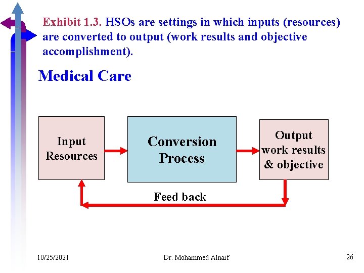 Exhibit 1. 3. HSOs are settings in which inputs (resources) are converted to output