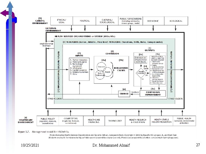 10/25/2021 Dr. Mohammed Alnaif 27 